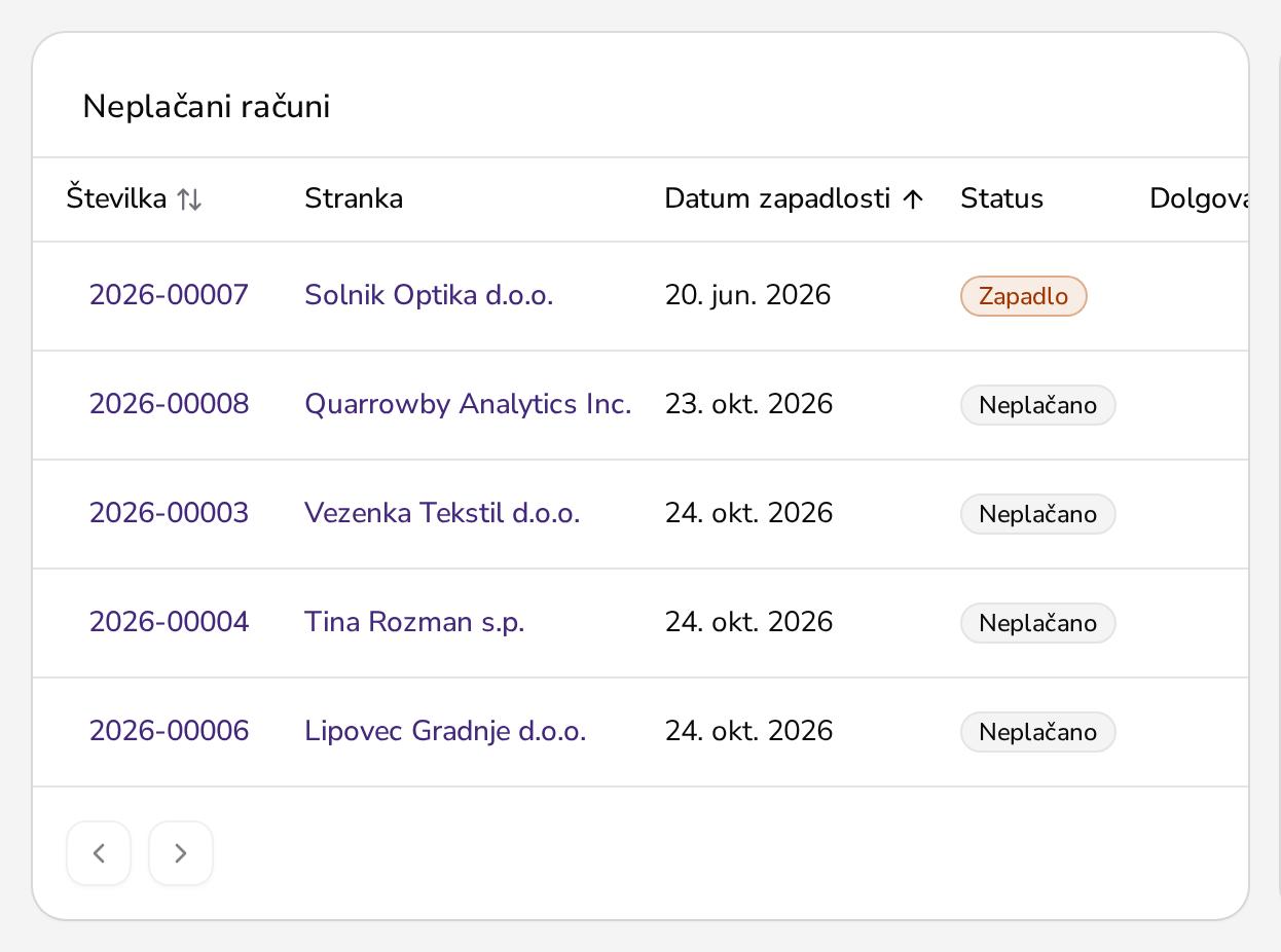 Kartica Neplačani računi na nadzorni plošči Apolla, z zneskom za plačilo in statusom vsakega računa