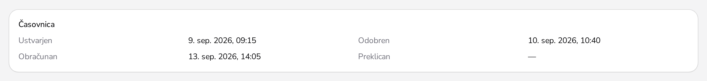 Časovnica potnega naloga z datumoma odobritve in obračuna