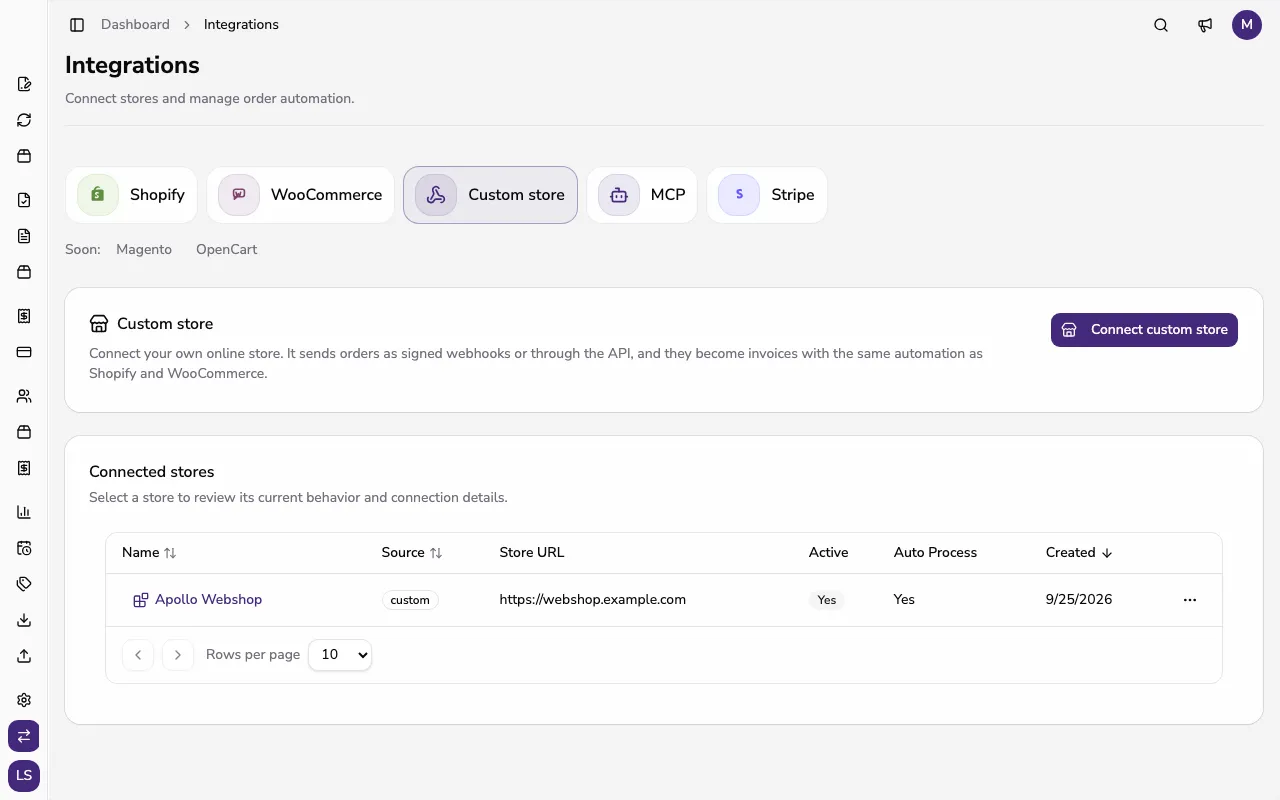Integrations page with the Custom store tab selected and the Connected stores list